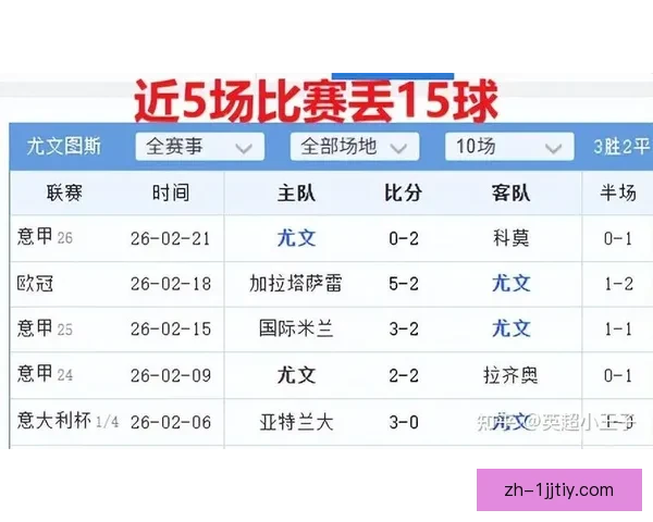 尤文对加拉塔萨雷客场难求一胜