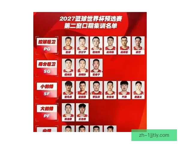 中国男篮喜忧参半名单最新揭晓